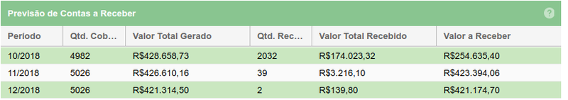 Dashboard financeiro lista2.png