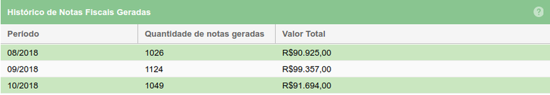 Dashboard financeiro lista11.png