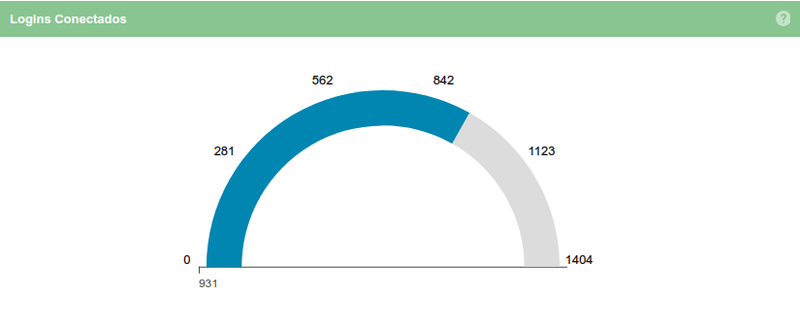 Dashboard plano grafico2.png