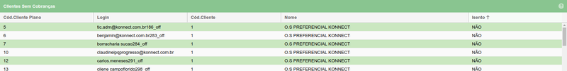 Dashboard financeiro lista12.png
