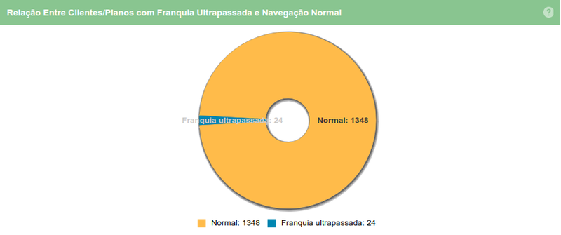 Dashboard plano grafico4.png