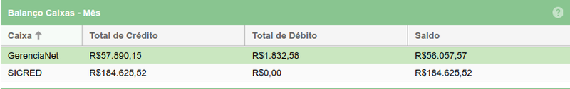 Dashboard financeiro lista3.png