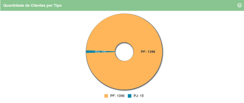 Dashboard cadastro chart2.png