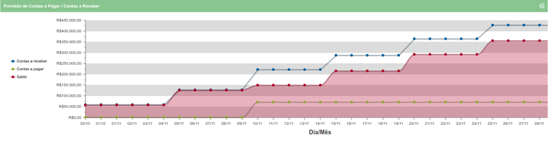 Dashboard financeiro chart1.png