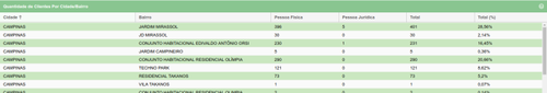 Dashboard cadastro grid3.png