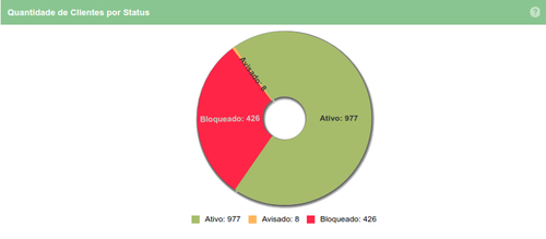 Dashboard cadastro chart1.png
