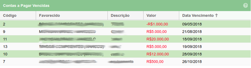 Dashboard financeiro lista9.png