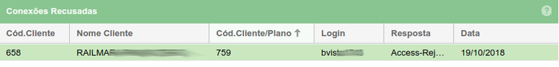 Dashboard plano lista5.png