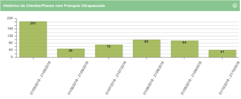 Dashboard plano grafico3.png