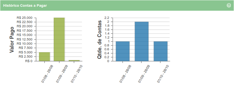 Dashboard financeiro chart3.png
