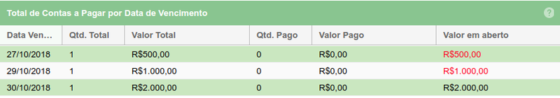 Dashboard financeiro lista10.png
