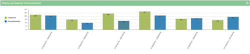Dashboard cadastro chart3.png