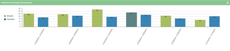 Dashboard plano grafico5.png