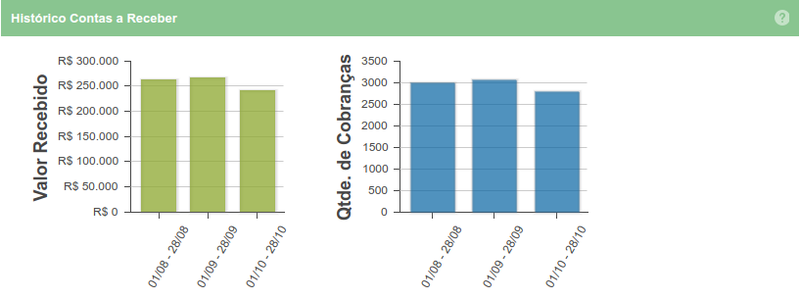Dashboard financeiro chart2.png