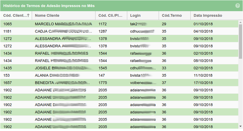 Dashboard plano lista1.png