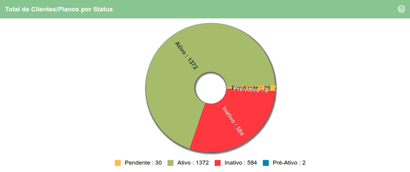Dashboard plano grafico1.png