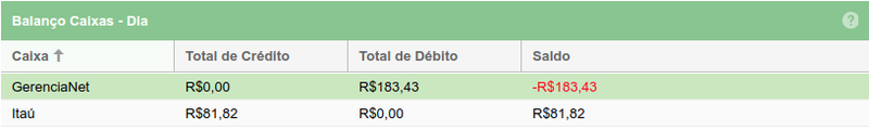 Dashboard financeiro lista5.png