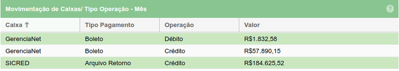 Dashboard financeiro lista4.png
