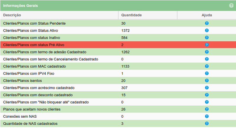Dashboard plano lista2.png