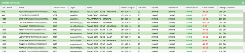 Dashboard plano lista6.png